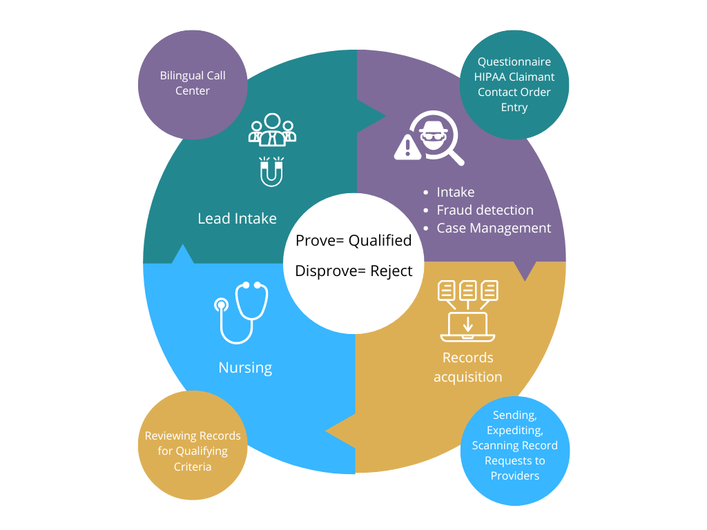 Full Cycle Process Diagram